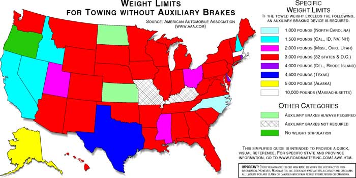 Braking Weight Limits